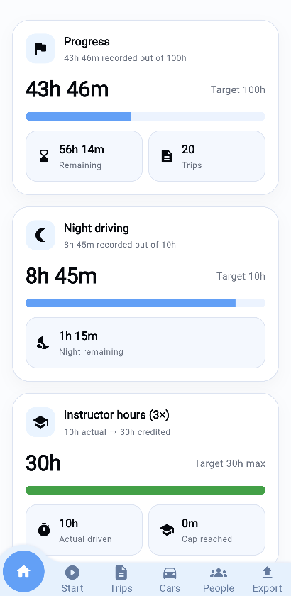 QLD Learner Companion dashboard showing learner driving progress cards